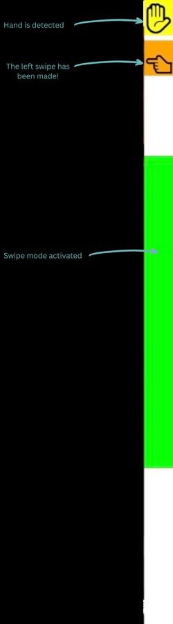 Taskbar States